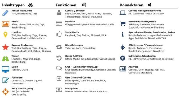 Same Day Delivery für mobile Apps – Mark Pralle und Sven Herchenhein von Fabrik 19 im Interview