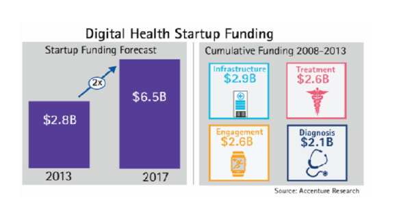 Accenture Launches HealthTech Innovation Challenge Accenture Launches HealthTech Innovation Challenge