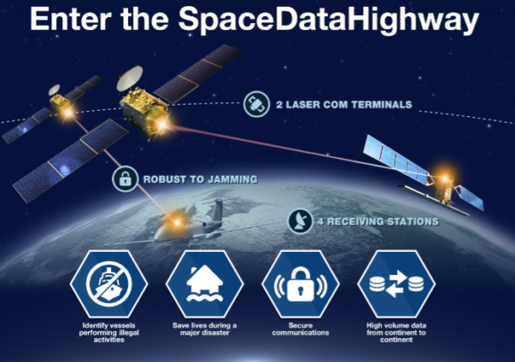 „Enter the SpaceDataHighway“ – Ideenwettbewerb gestartet „Enter the SpaceDataHighway“ – Ideenwettbewerb gestartet